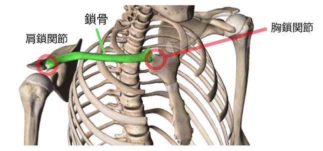 胸郭出口症候群